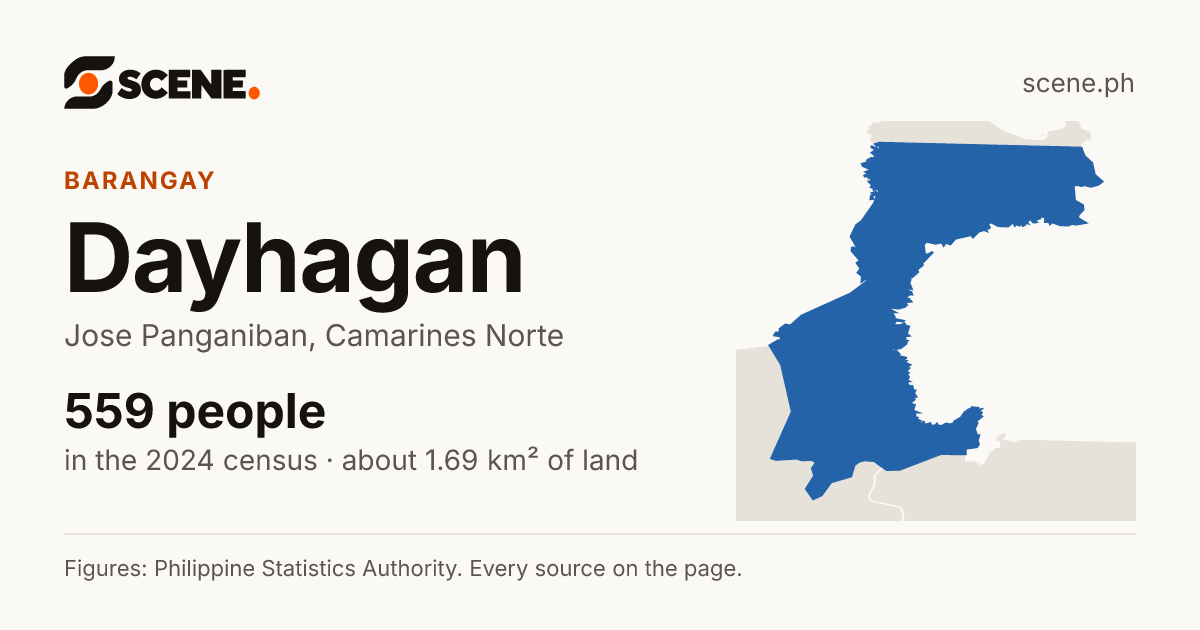 Dayhagan, Jose Panganiban, barangay: 559 people in the 2024 census