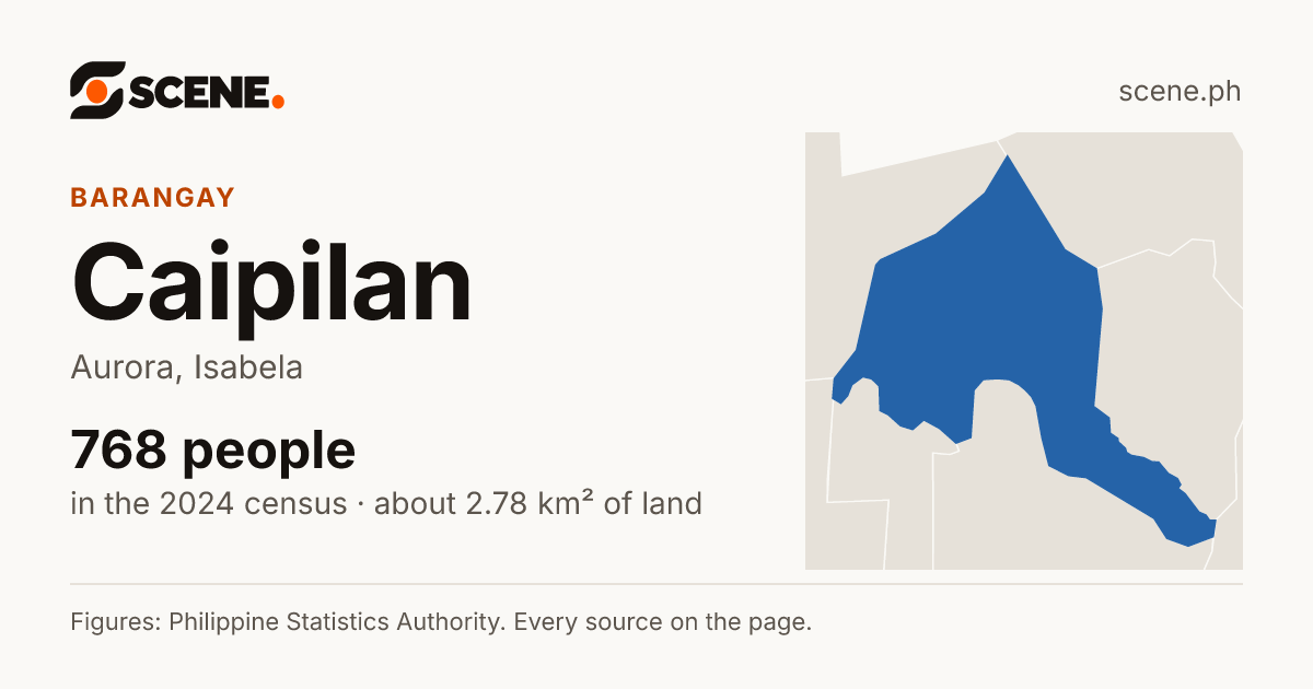 Caipilan, Aurora, barangay: 768 people in the 2024 census