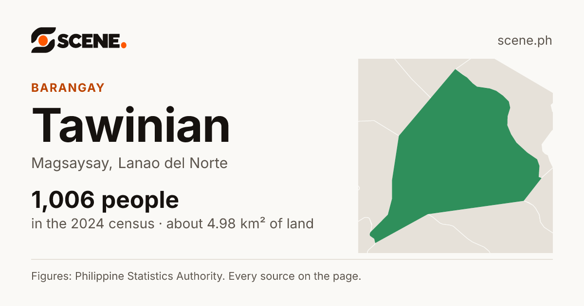 Tawinian, Magsaysay, barangay: 1,006 people in the 2024 census