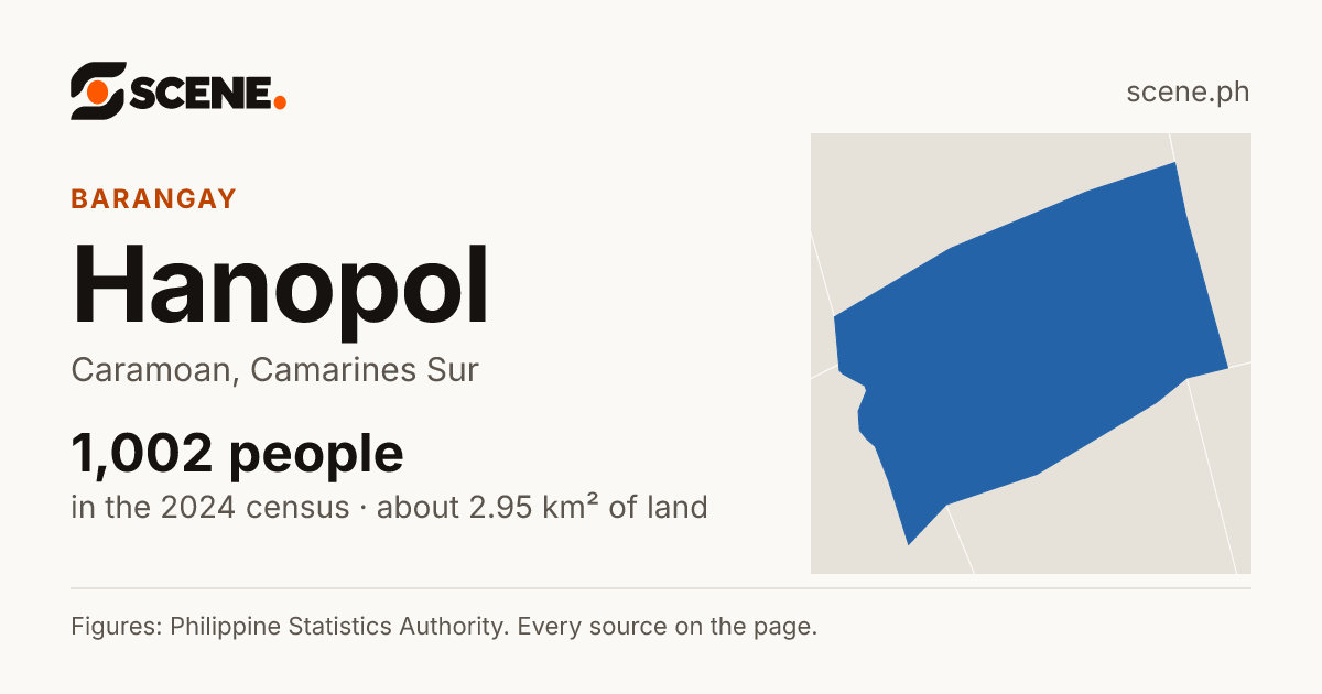 Hanopol, Caramoan, barangay: 1,002 people in the 2024 census