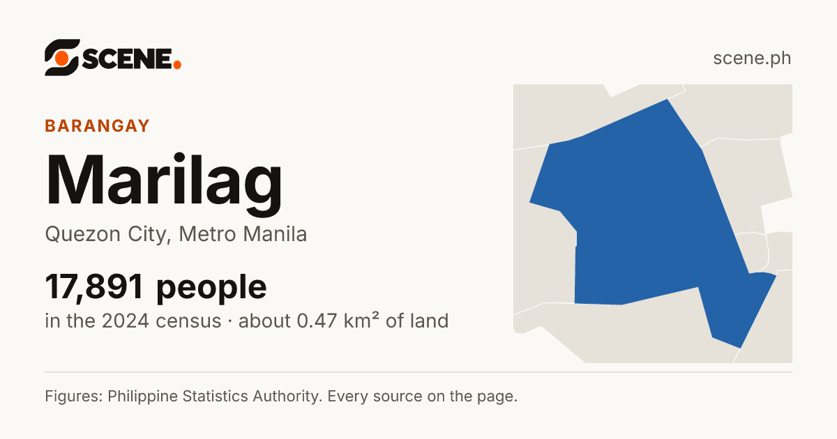 Marilag, Quezon City, barangay: 17,891 people in the 2024 census