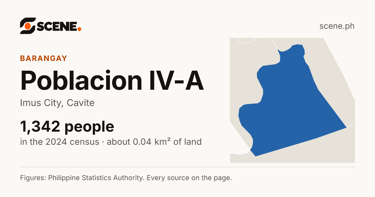 Poblacion IV-A, Imus City, barangay: 1,342 people in the 2024 census