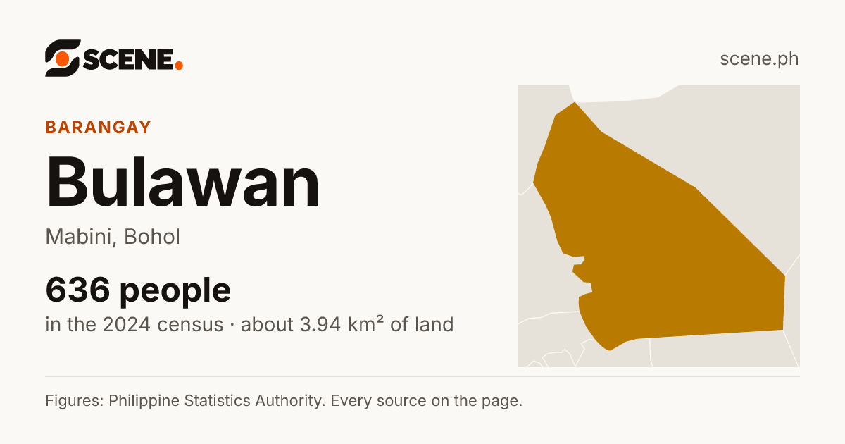 Bulawan, Mabini, barangay: 636 people in the 2024 census