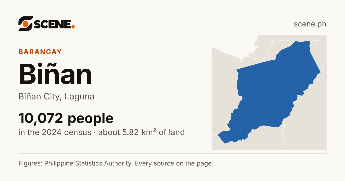 Biñan, Biñan City, barangay: 10,072 people in the 2024 census