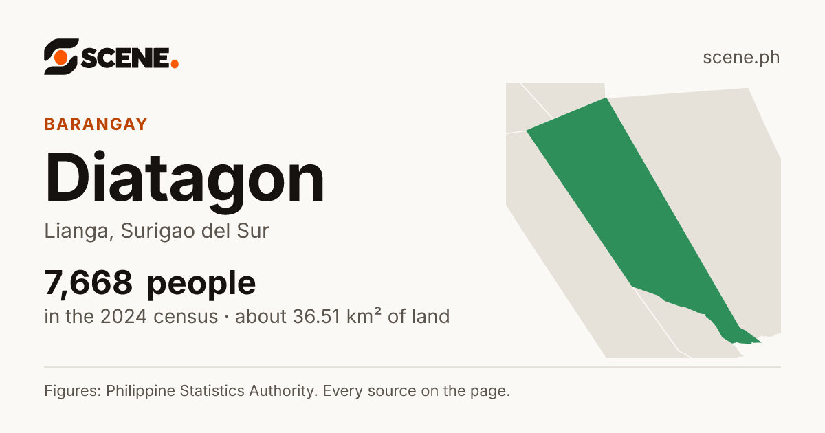Diatagon, Lianga, barangay: 7,668 people in the 2024 census