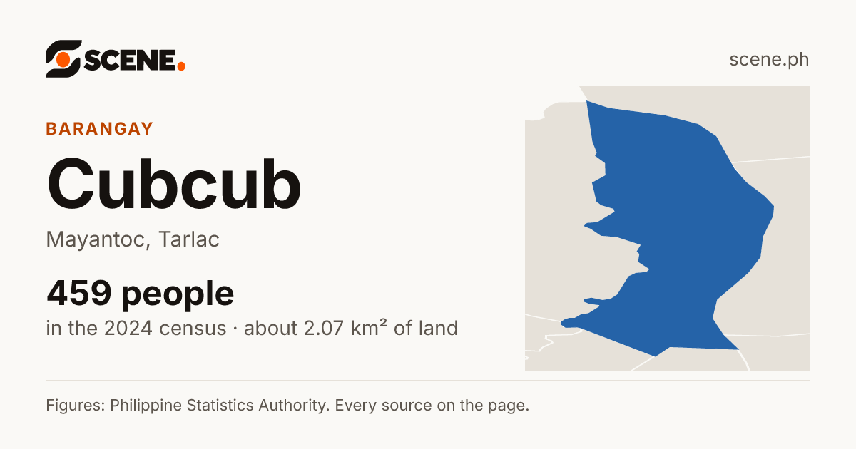 Cubcub, Mayantoc, barangay: 459 people in the 2024 census