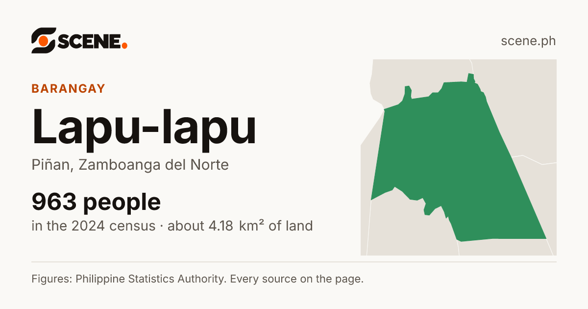 Lapu-lapu, Piñan, barangay: 963 people in the 2024 census
