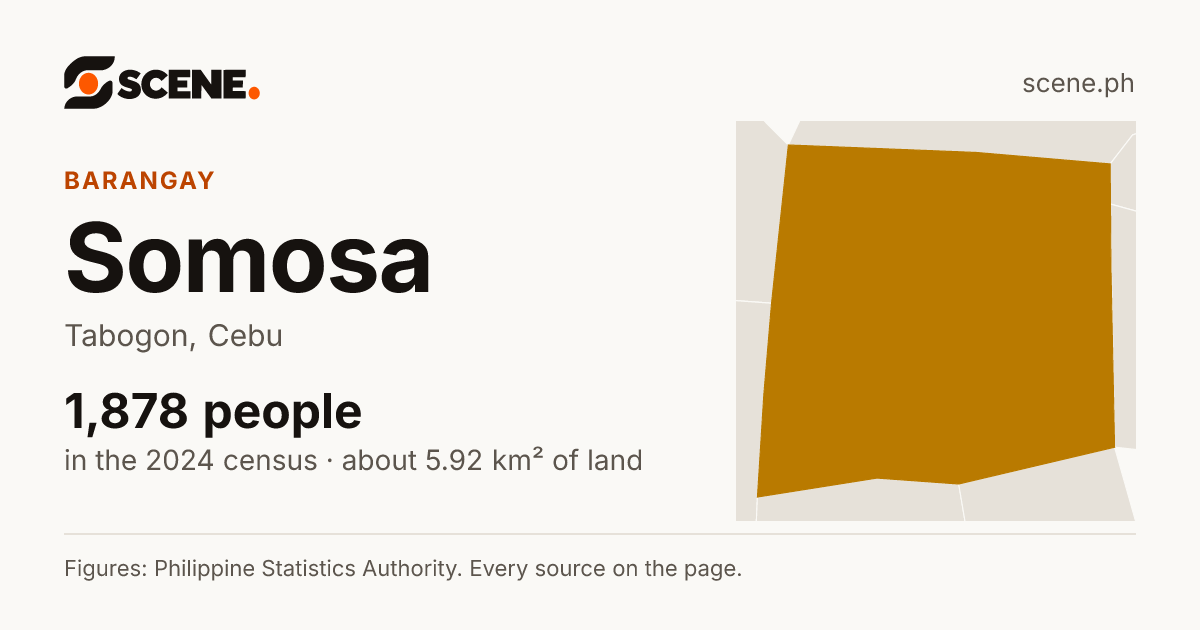 Somosa, Tabogon, barangay: 1,878 people in the 2024 census