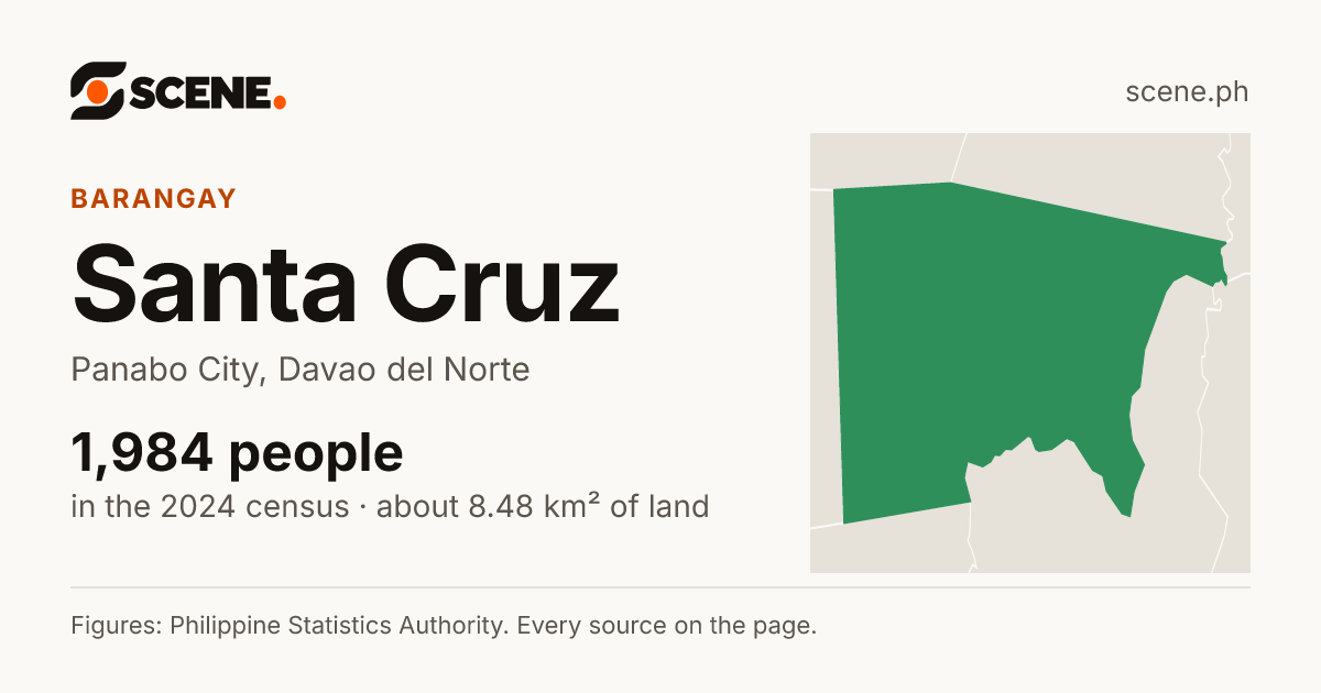 Santa Cruz, Panabo City, barangay: 1,984 people in the 2024 census
