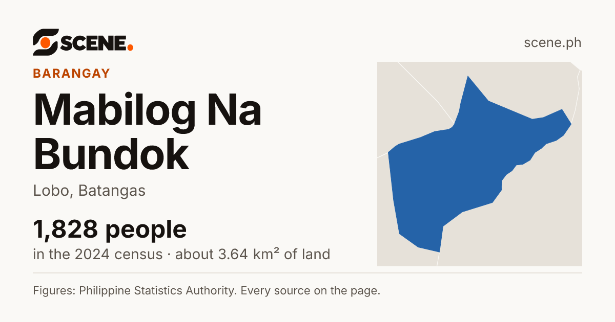 Mabilog Na Bundok, Lobo, barangay: 1,828 people in the 2024 census