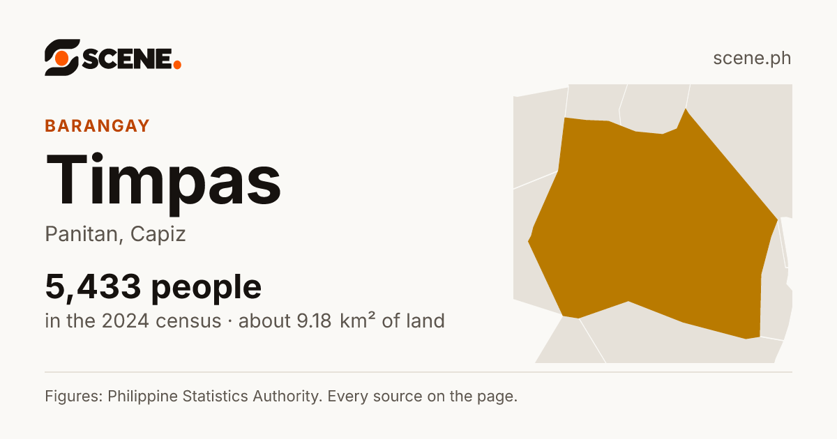 Timpas, Panitan, barangay: 5,433 people in the 2024 census