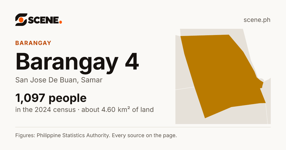 Barangay 4, San Jose De Buan, barangay: 1,097 people in the 2024 census