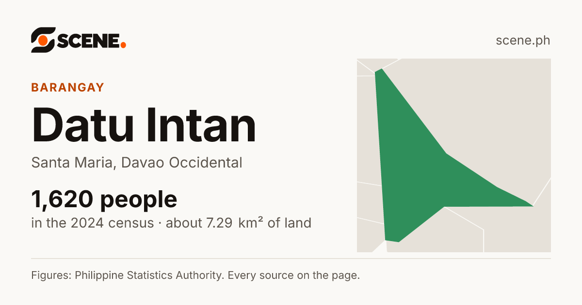 Datu Intan, Santa Maria, barangay: 1,620 people in the 2024 census