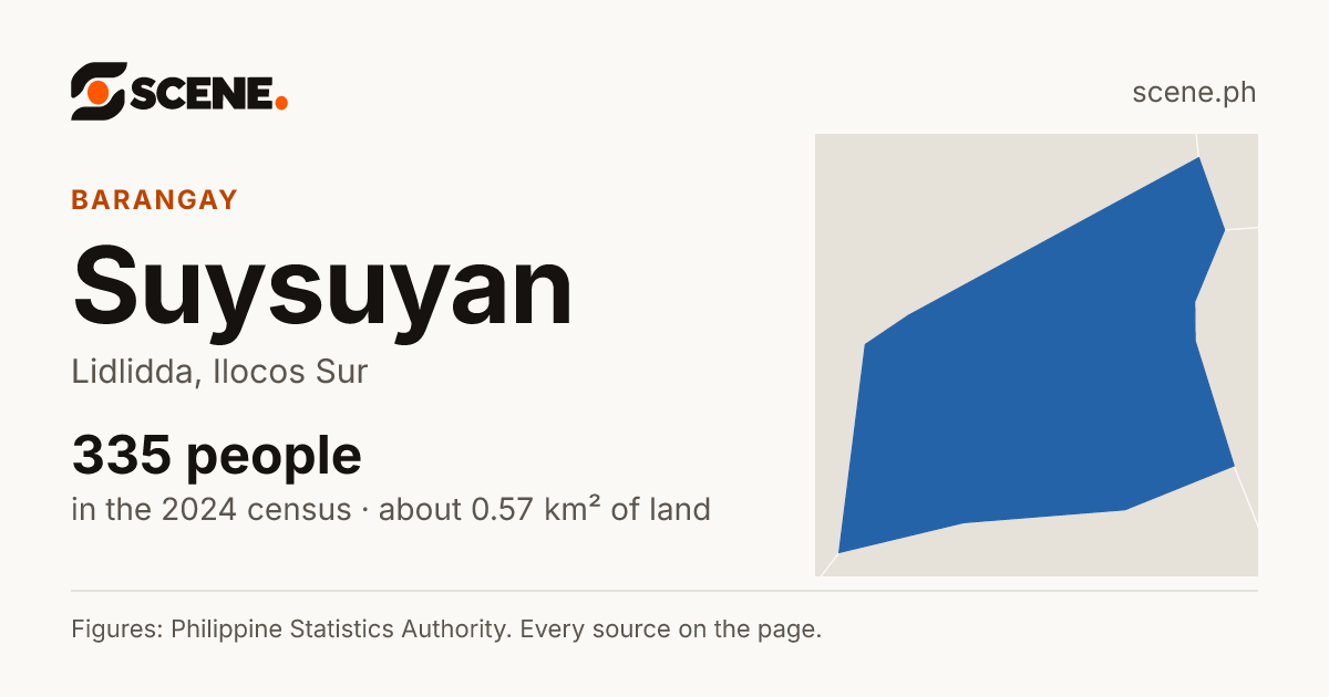 Suysuyan, Lidlidda, barangay: 335 people in the 2024 census