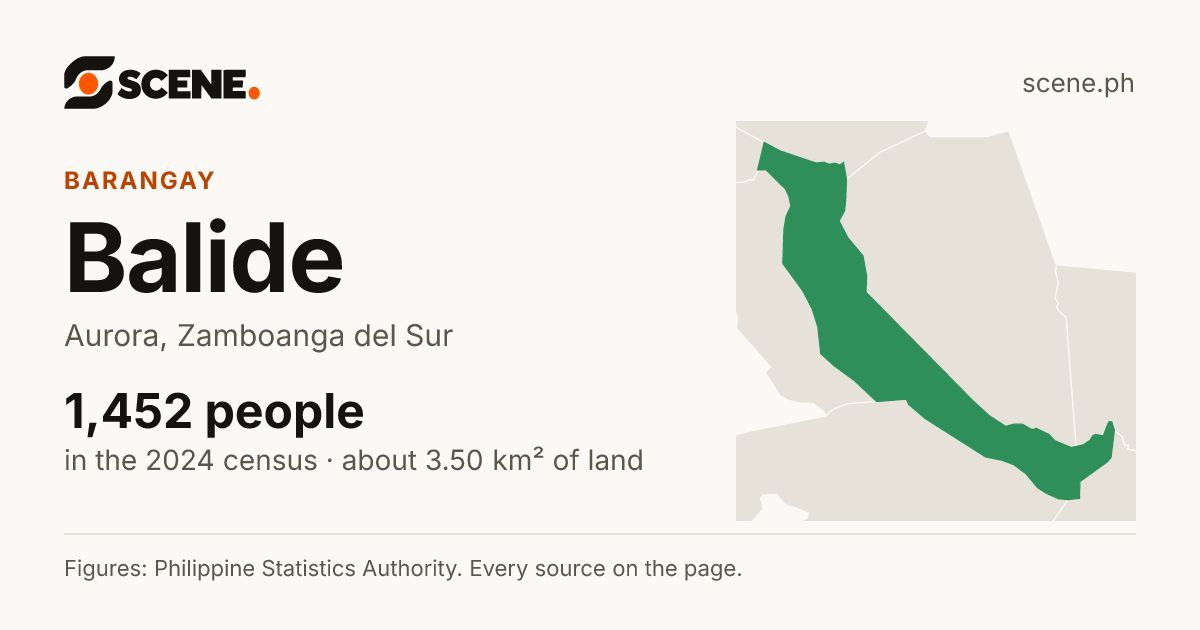 Balide, Aurora, barangay: 1,452 people in the 2024 census