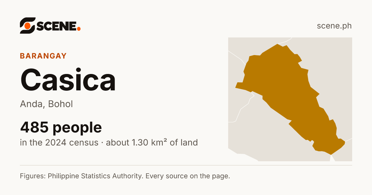 Casica, Anda, barangay: 485 people in the 2024 census