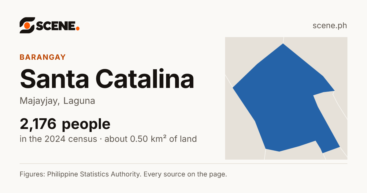 Santa Catalina, Majayjay, barangay: 2,176 people in the 2024 census