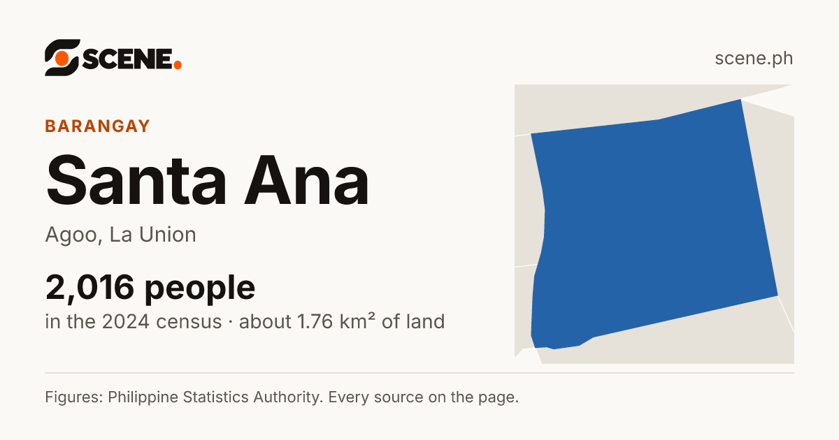 Santa Ana, Agoo, barangay: 2,016 people in the 2024 census