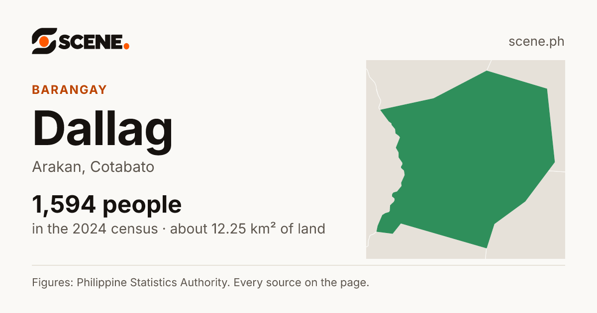 Dallag, Arakan, barangay: 1,594 people in the 2024 census