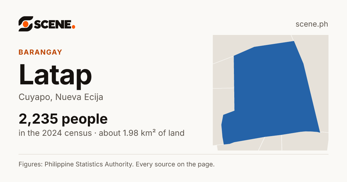 Latap, Cuyapo, barangay: 2,235 people in the 2024 census