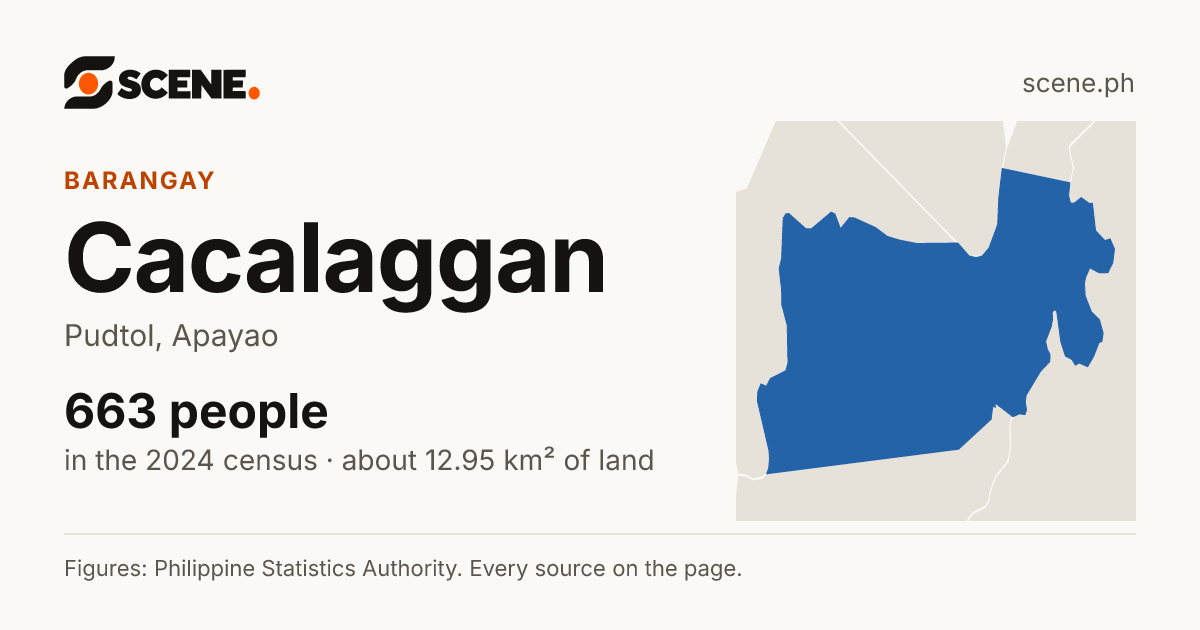 Cacalaggan, Pudtol, barangay: 663 people in the 2024 census