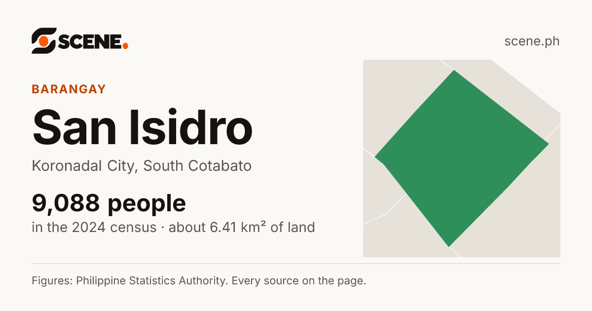 San Isidro, Koronadal City, barangay: 9,088 people in the 2024 census