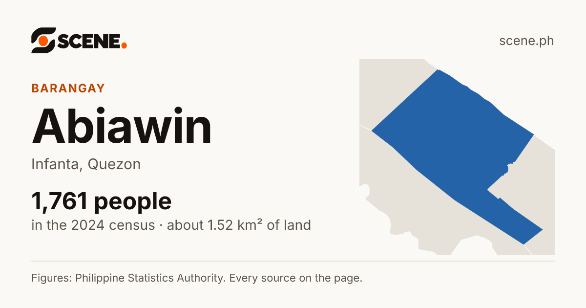 Abiawin, Infanta, barangay: 1,761 people in the 2024 census