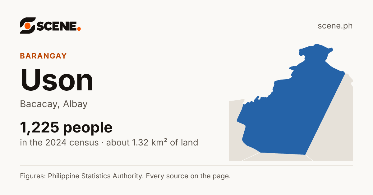 Uson, Bacacay, barangay: 1,225 people in the 2024 census