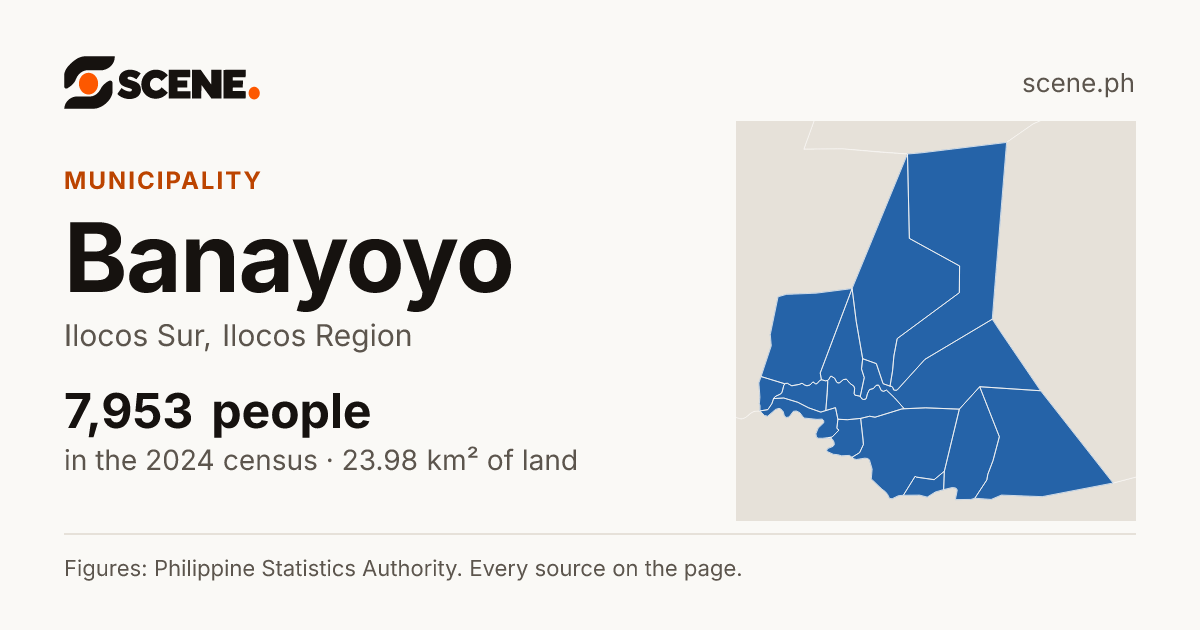 Banayoyo, Ilocos Sur, municipality: 7,953 people in the 2024 census