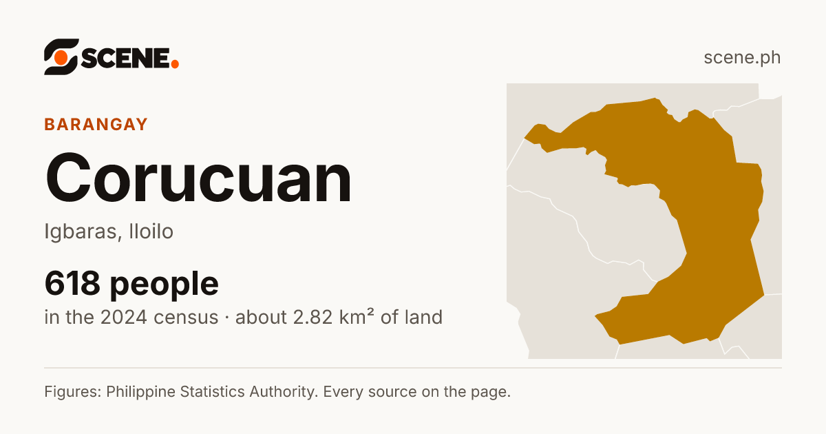 Corucuan, Igbaras, barangay: 618 people in the 2024 census