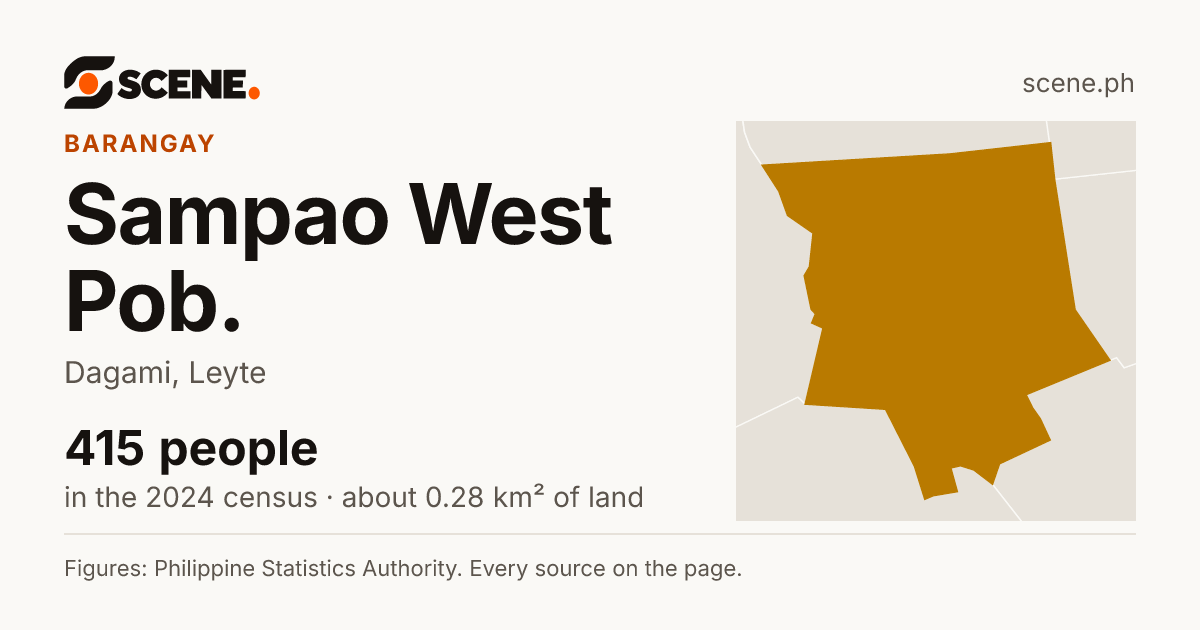 Sampao West Pob., Dagami, barangay: 415 people in the 2024 census