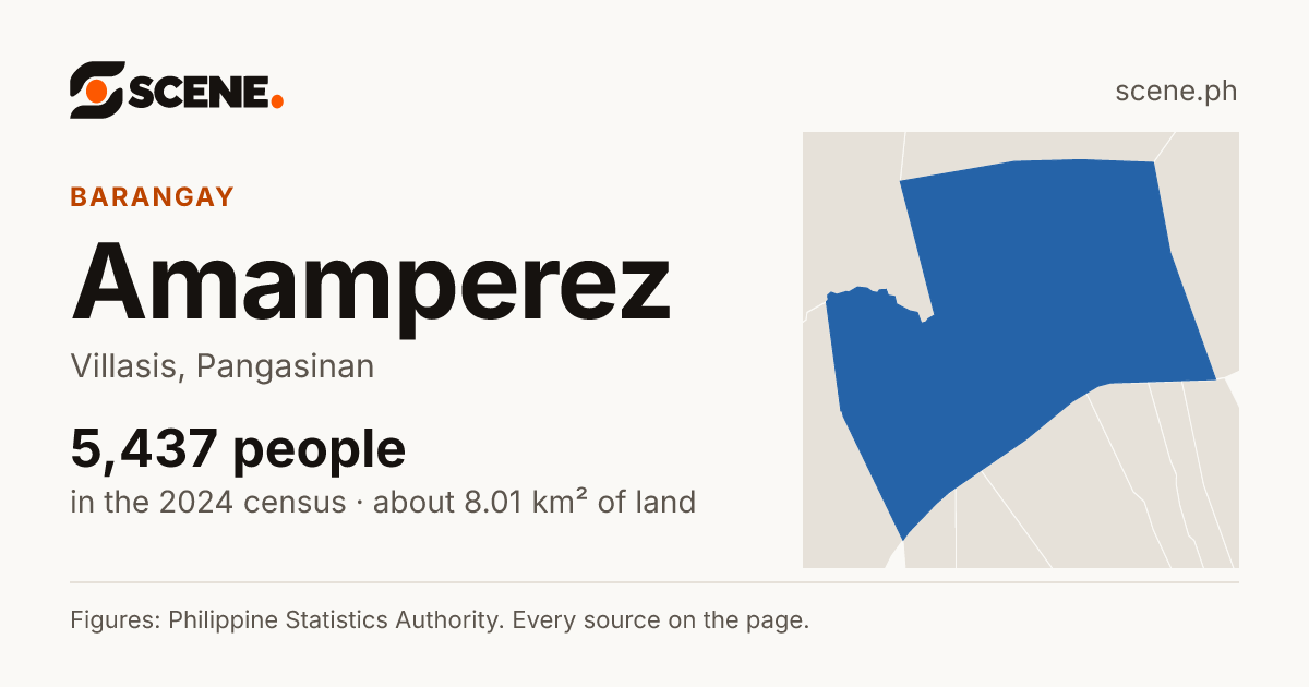 Amamperez, Villasis, barangay: 5,437 people in the 2024 census