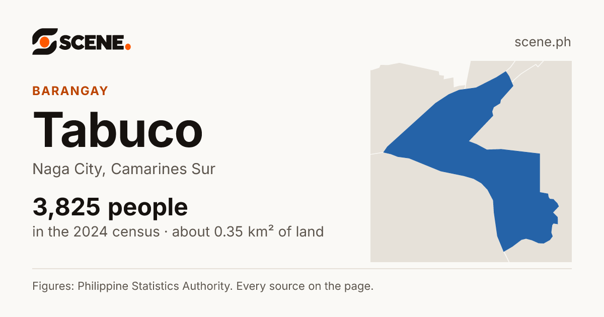 Tabuco, Naga City, barangay: 3,825 people in the 2024 census