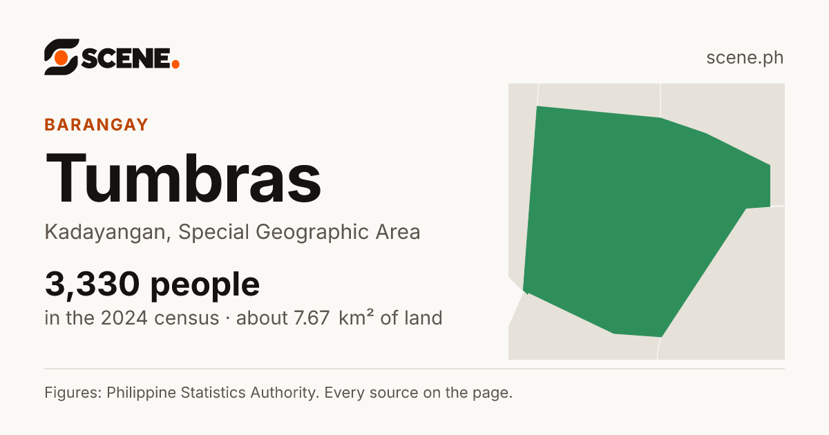 Tumbras, Kadayangan, barangay: 3,330 people in the 2024 census