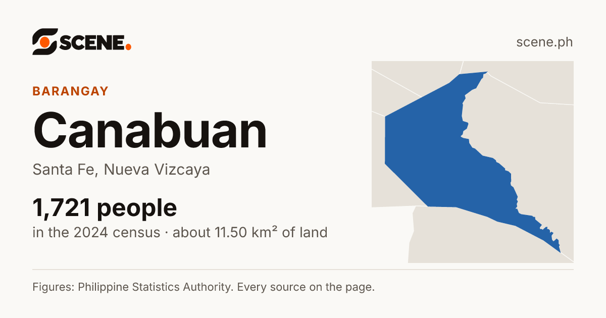 Canabuan, Santa Fe, barangay: 1,721 people in the 2024 census