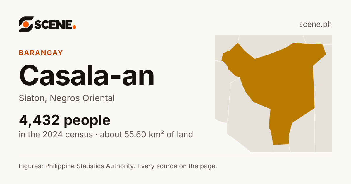 Casala-an, Siaton, barangay: 4,432 people in the 2024 census