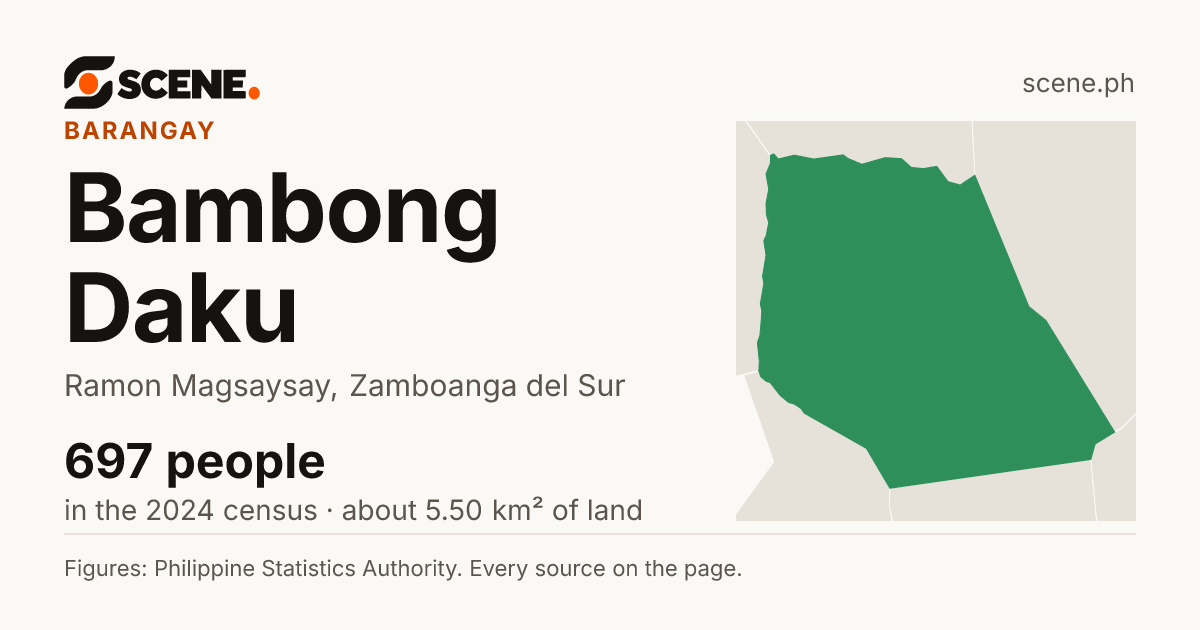 Bambong Daku, Ramon Magsaysay, barangay: 697 people in the 2024 census