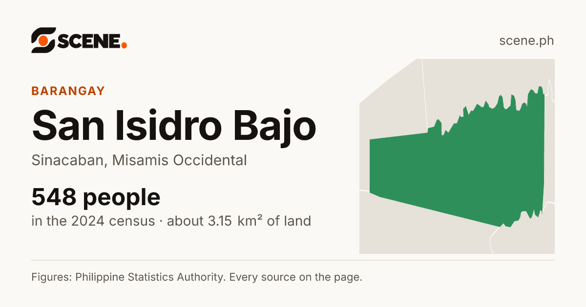 San Isidro Bajo, Sinacaban, barangay: 548 people in the 2024 census