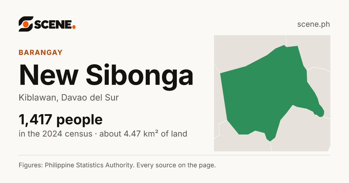 New Sibonga, Kiblawan, barangay: 1,417 people in the 2024 census