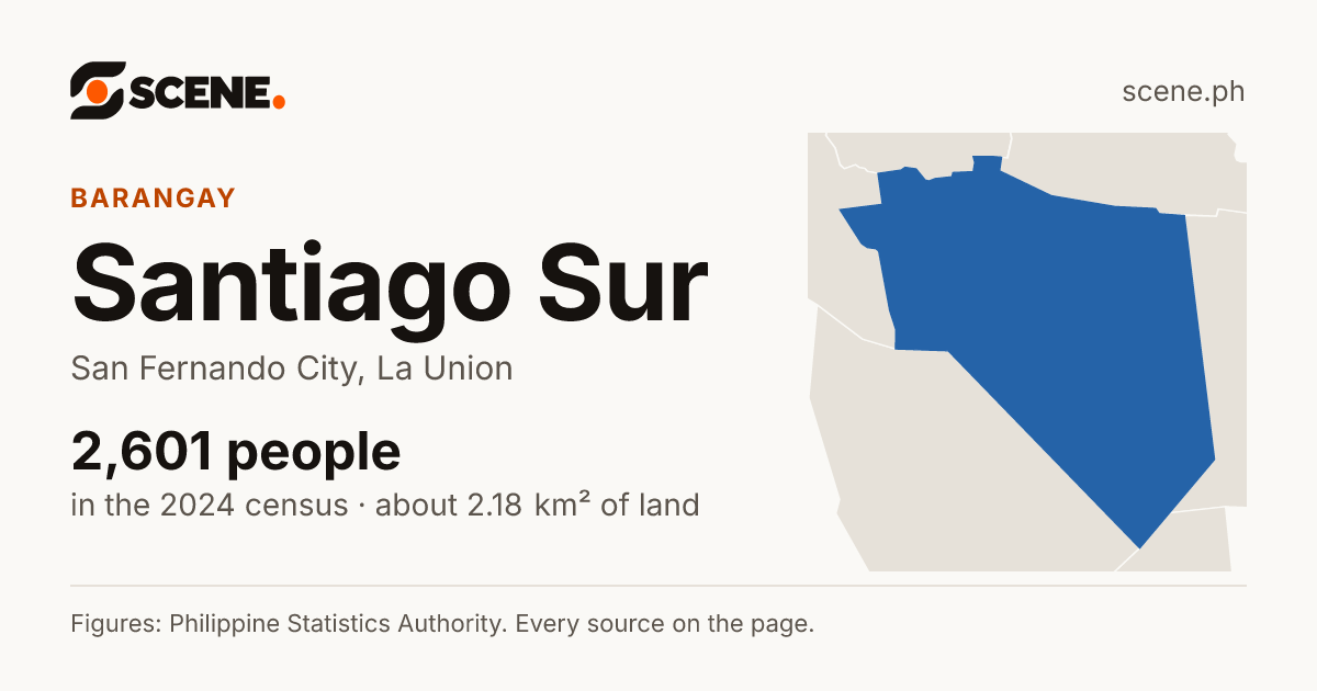 Santiago Sur, San Fernando City, barangay: 2,601 people in the 2024 census