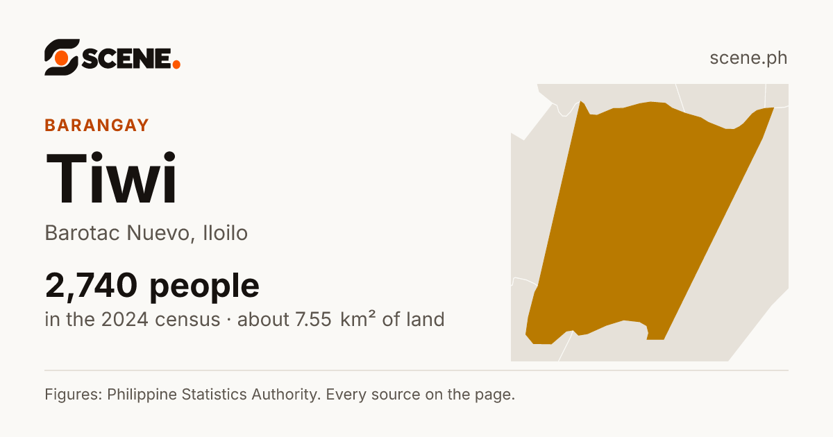 Tiwi, Barotac Nuevo, barangay: 2,740 people in the 2024 census