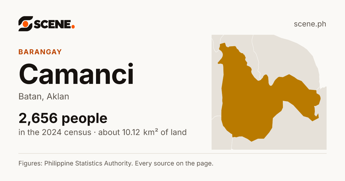 Camanci, Batan, barangay: 2,656 people in the 2024 census