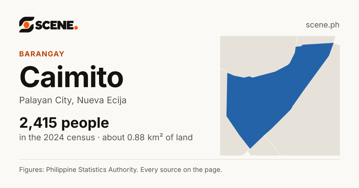 Caimito, Palayan City, barangay: 2,415 people in the 2024 census