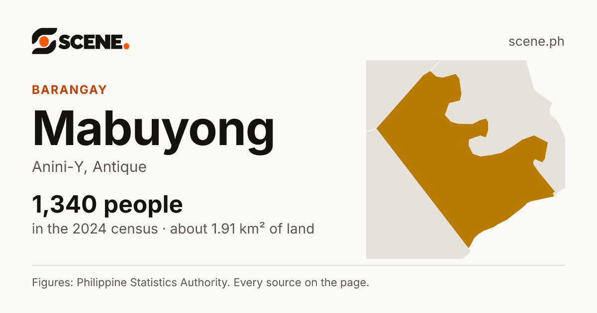 Mabuyong, Anini-Y, barangay: 1,340 people in the 2024 census