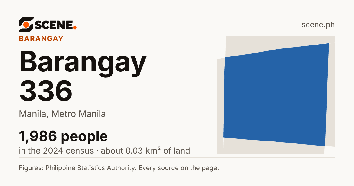 Barangay 336, Manila, barangay: 1,986 people in the 2024 census