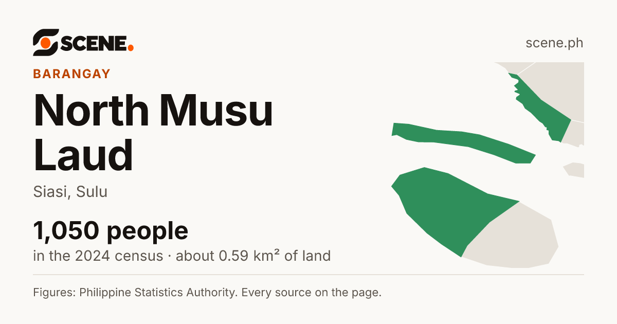 North Musu Laud, Siasi, barangay: 1,050 people in the 2024 census