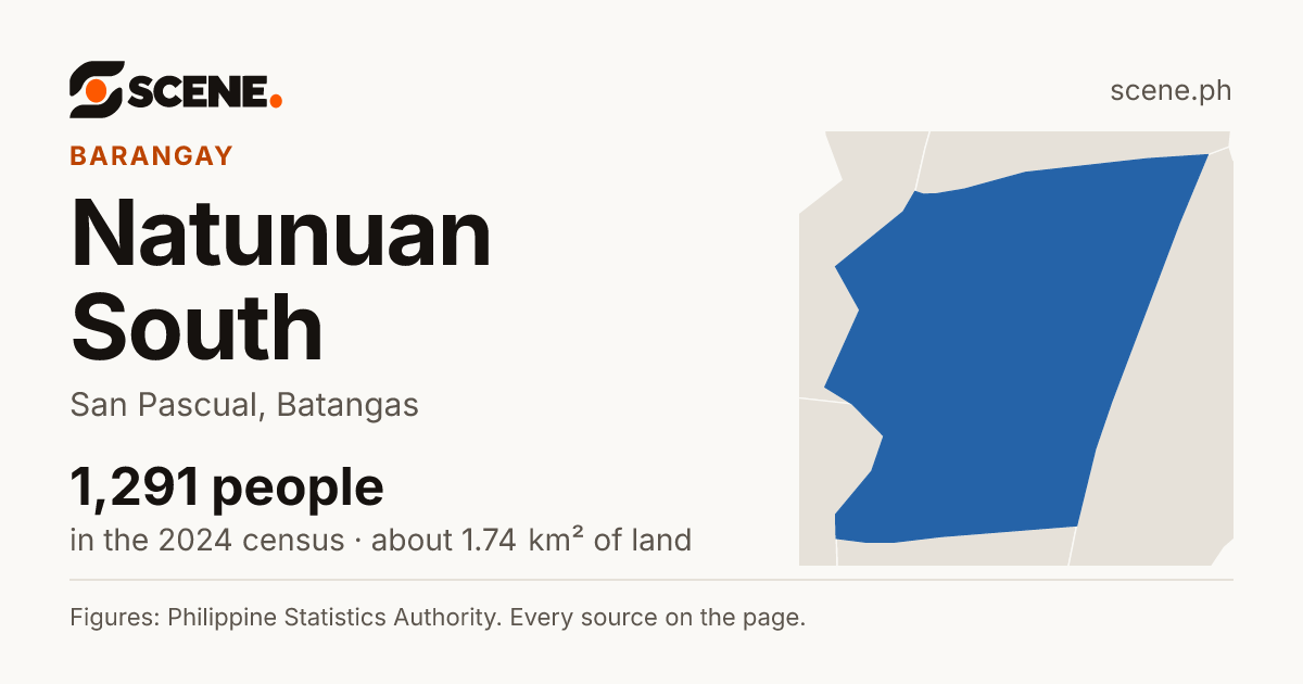 Natunuan South, San Pascual, barangay: 1,291 people in the 2024 census