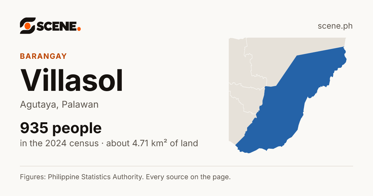 Villasol, Agutaya, barangay: 935 people in the 2024 census