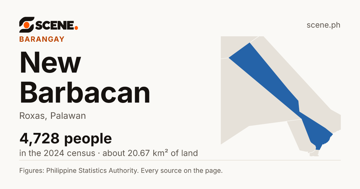 New Barbacan, Roxas, barangay: 4,728 people in the 2024 census