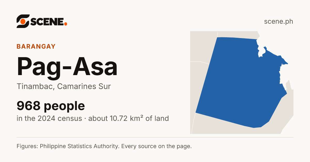 Pag-Asa, Tinambac, barangay: 968 people in the 2024 census